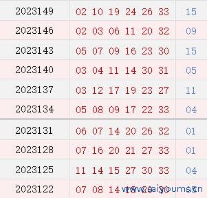 近10期周二奖号诀别